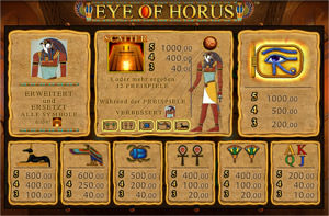 Gewinntabelle von Eye of Horus